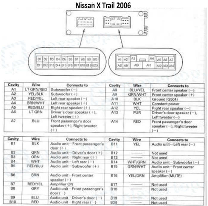 Schéma électrique Nissan X-Trail